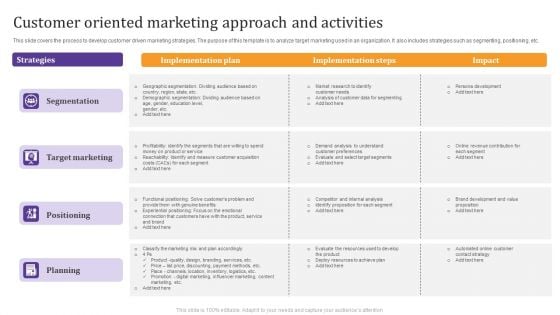 Customer Oriented Marketing Approach And Activities Themes PDF