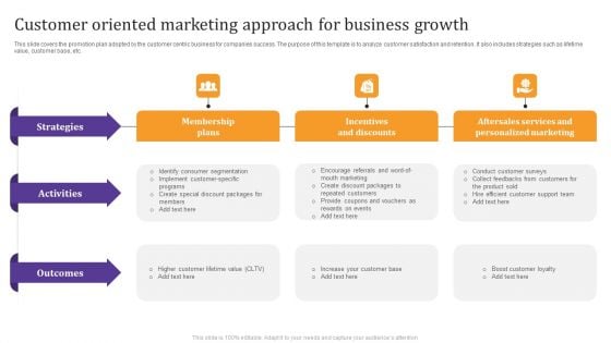 Customer Oriented Marketing Approach For Business Growth Topics PDF