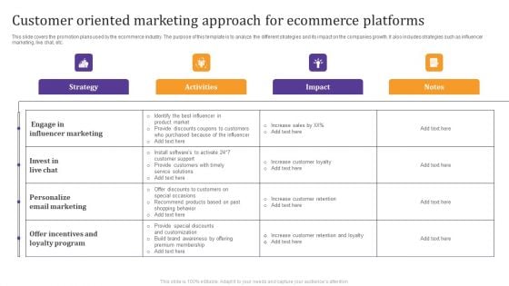 Customer Oriented Marketing Approach For Ecommerce Platforms Elements PDF