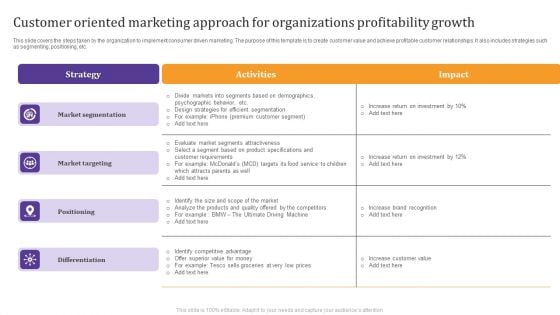 Customer Oriented Marketing Approach For Organizations Profitability Growth Summary PDF