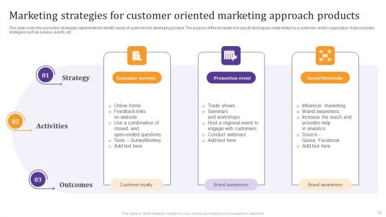 Customer Oriented Marketing Approach Ppt PowerPoint Presentation Complete Deck With Slides