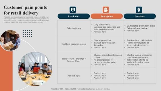 Customer Pain Points For Retail Delivery Elements PDF