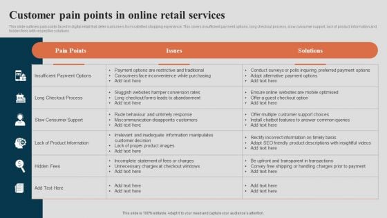 Customer Pain Points In Online Retail Services Portrait PDF
