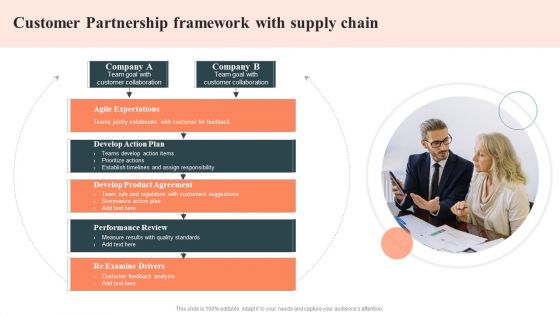 Customer Partnership Framework With Supply Chain Elements PDF