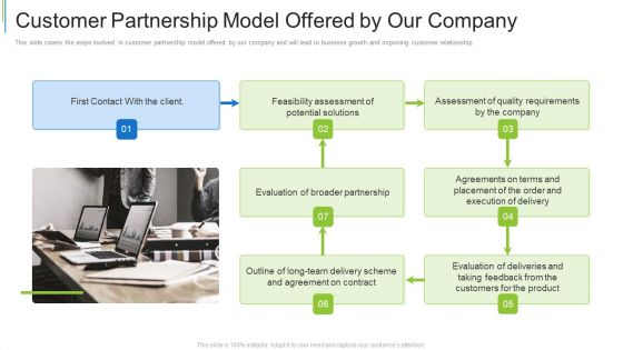 Customer Partnership Model Offered By Our Company Ppt Infographic Template File Formats PDF