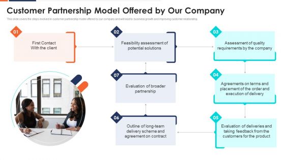 Customer Partnership Model Offered By Our Company Ppt Model Gallery PDF