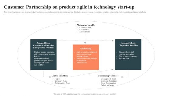 Customer Partnership On Product Agile In Technology Start Up Clipart PDF