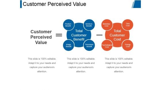 Customer Perceived Value Ppt PowerPoint Presentation Design Templates