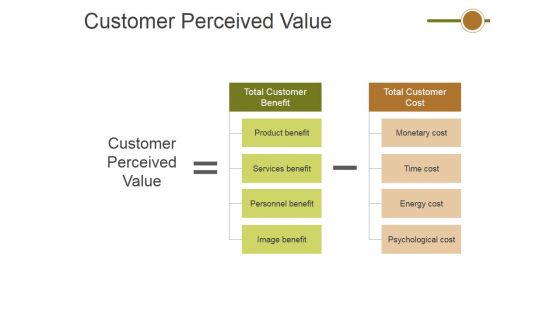 Customer Perceived Value Ppt PowerPoint Presentation Model Slideshow