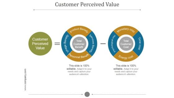 Customer Perceived Value Ppt PowerPoint Presentation Samples