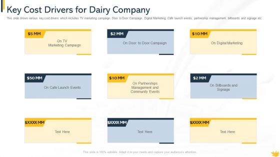 Customer Perception And Approaches In New Dairy Commodities Case Competition Ppt PowerPoint Presentation Complete Deck With Slides