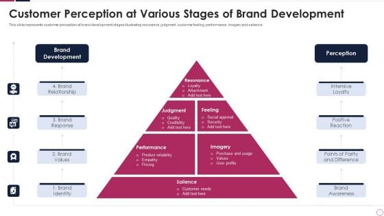 customer perception at various stages of brand development professional pdf