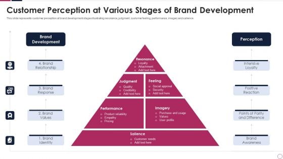 customer perception at various stages of brand development professional pdf customer perception at various stages of brand development professional pdf