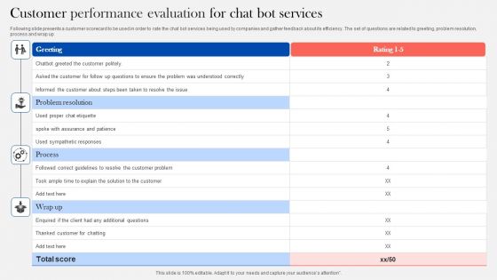 Customer Performance Evaluation For Chat Bot Services Background PDF