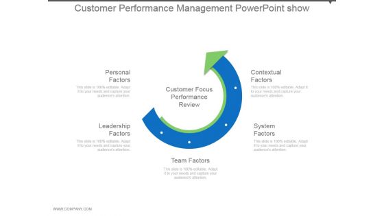 Customer Performance Management Powerpoint Show