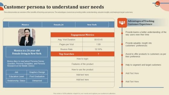 Customer Persona To Understand User Needs Structure PDF