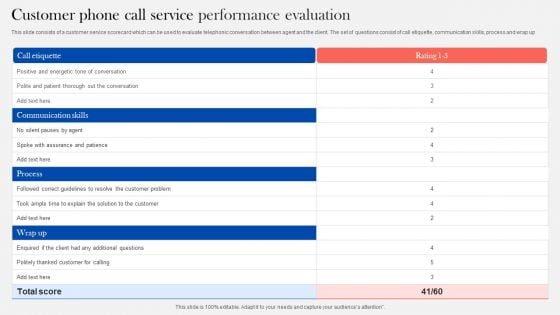 Customer Phone Call Service Performance Evaluation Themes PDF