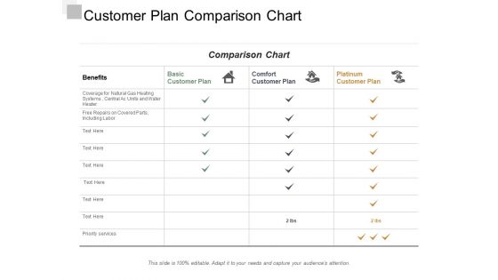 Customer Plan Comparison Chart Ppt Powerpoint Presentation Infographic Template Portrait