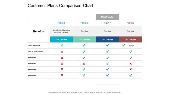 Customer Plans Comparison Chart Ppt Powerpoint Presentation Outline Graphics Example