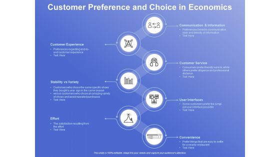 Customer Preference And Choice In Economics Ppt PowerPoint Presentation Visual Aids Background Images PDF