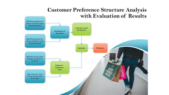 Customer Preference Structure Analysis With Evaluation Of Results Ppt PowerPoint Presentation Styles Deck PDF