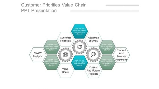 Customer Priorities Value Chain Ppt Presentation