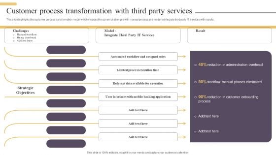 Customer Process Transformation With Third Party Services Mockup PDF