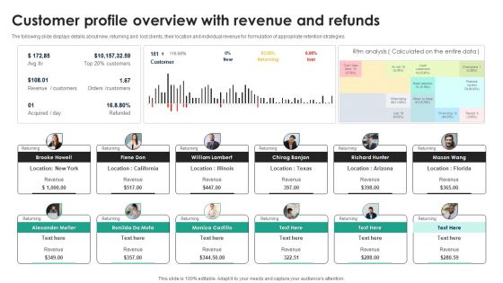 Customer Profile Overview With Revenue And Refunds Brochure PDF