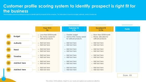 Customer Profile Scoring System To Identify Prospect Is Right Fit For The Business Demonstration PDF