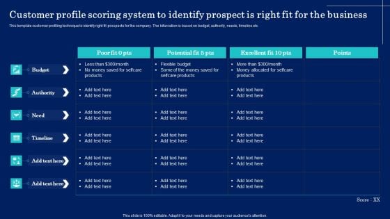 Customer Profile Scoring System To Identify Prospect Is Right Fit For The Business Diagrams PDF