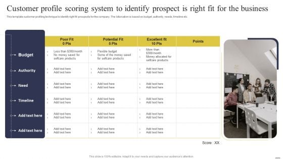 Customer Profile Scoring System To Identify Prospect Is Right Fit For The Business Infographics PDF