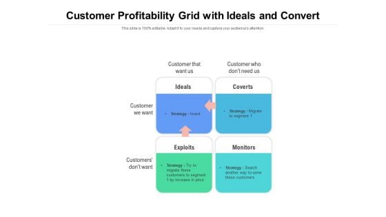 Customer Profitability Grid With Ideals And Convert Ppt PowerPoint Presentation Icon Styles PDF