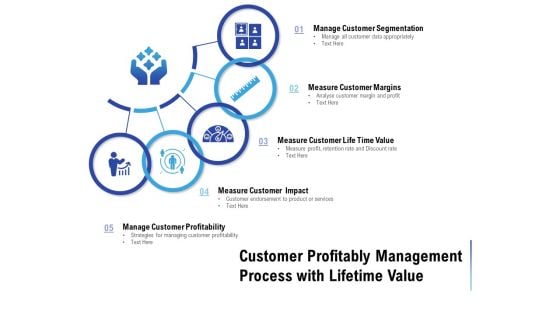 Customer Profitably Management Process With Lifetime Value Ppt PowerPoint Presentation Styles Infographic Template