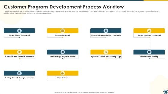 Customer Program Development Process Workflow Download PDF