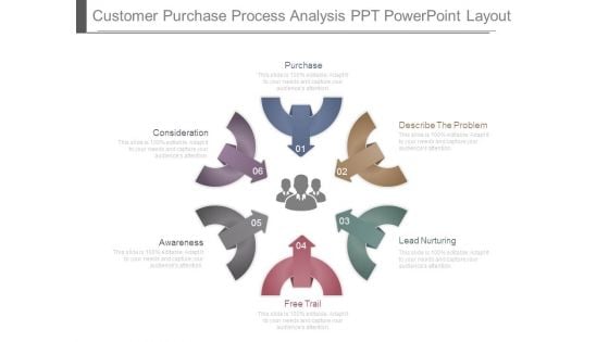 Customer Purchase Process Analysis Ppt Powerpoint Layout