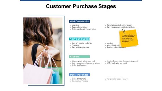 Customer Purchase Stages Ppt PowerPoint Presentation Inspiration Slides