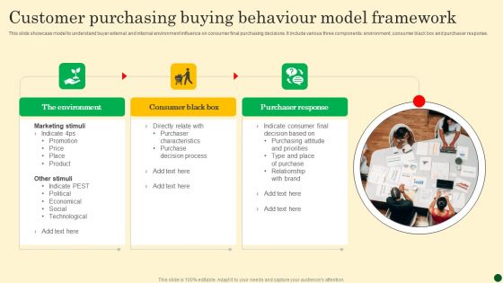 Customer Purchasing Buying Behaviour Model Framework Icons PDF