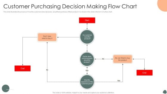 Customer Purchasing Decision Making Flow Chart Ppt Show Clipart Images PDF