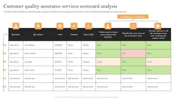 Customer Quality Assurance Services Scorecard Analysis Designs PDF