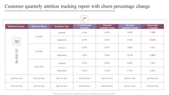 Customer Quarterly Attrition Tracking Report With Churn Percentage Change Portrait PDF Customer Quarterly Attrition Tracking Report With Churn Percentage Change Portrait PDF