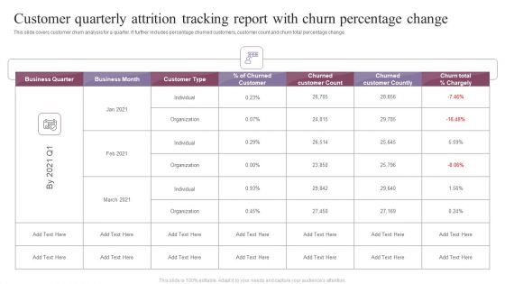 Customer Quarterly Attrition Tracking Report With Churn Percentage Change Portrait PDF