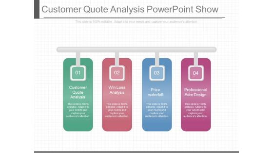 Customer Quote Analysis Powerpoint Show