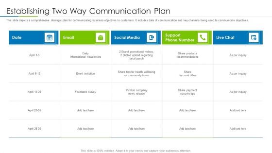 Customer Rapport Strategy To Build Loyal Client Base Establishing Two Way Communication Plan Topics PDF