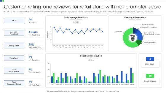 Customer Rating And Reviews For Retail Store With Net Promoter Score Demonstration PDF