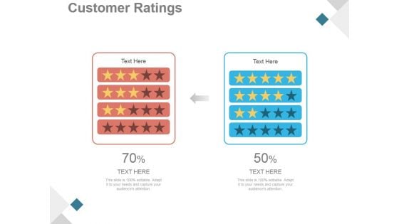 Customer Ratings Ppt PowerPoint Presentation Background Designs