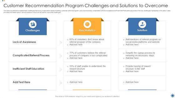 Customer Recommendation Program Challenges And Solutions To Overcome Slides PDF