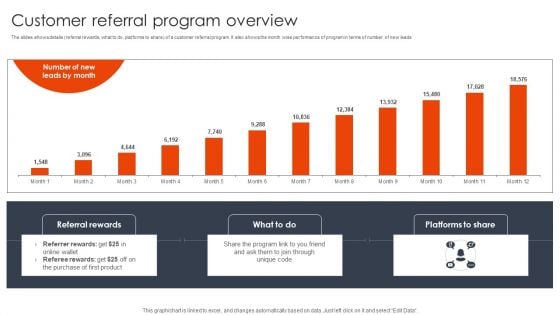 Customer Referral Program Overview Client Acquisition Techniques To Boost Sales Template PDF