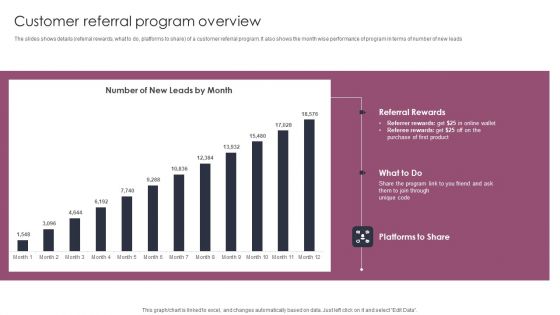Customer Referral Program Overview Stages To Develop Demand Generation Tactics Brochure PDF