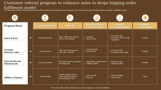 Customer Referral Program To Enhance Sales In Drops Hipping Order Fulfilment Model Template PDF