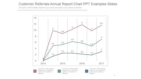 Customer Referrals Annual Report Chart Ppt Examples Slides